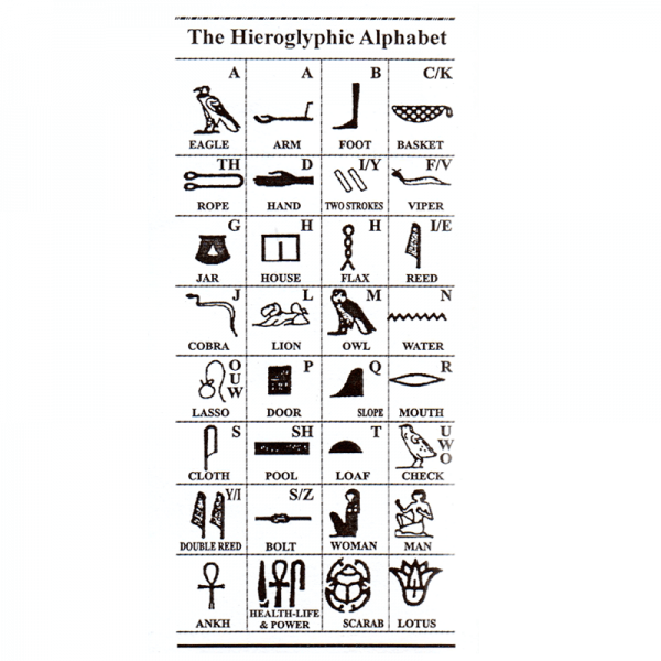 Ancient Egyptian hieroglyphic alphabet Egypt7000