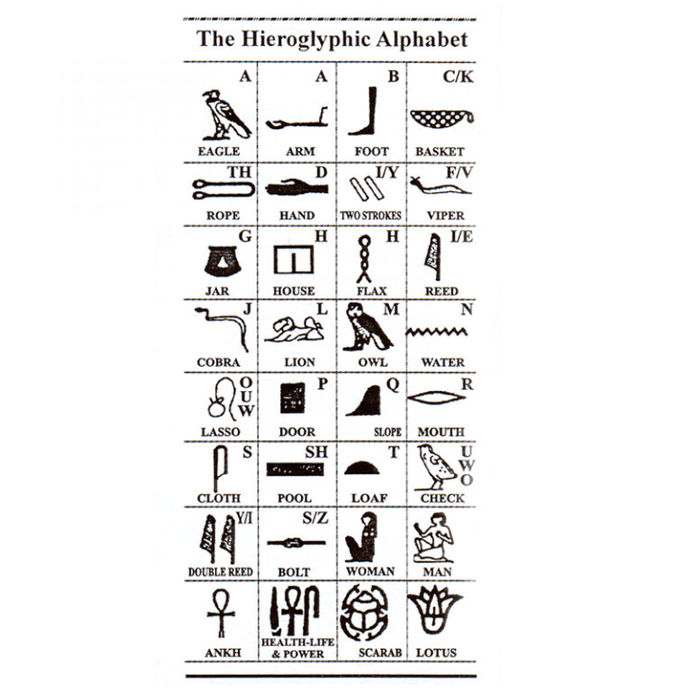 Ancient Egyptian hieroglyphic alphabet - Egypt7000