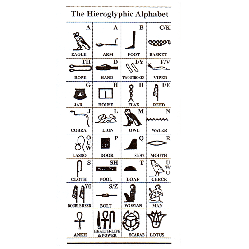 Ancient Egyptian hieroglyphic alphabet